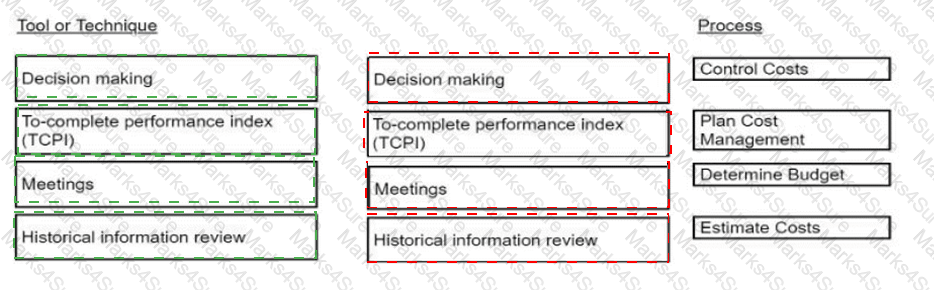 CAPM Answer 284