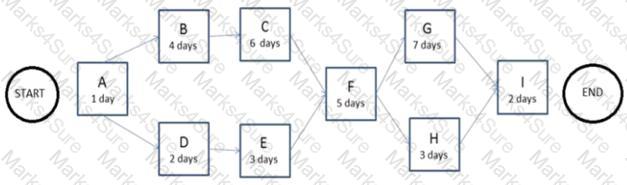 CAPM Question 32