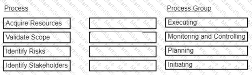 CAPM Question 123