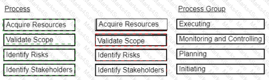 CAPM Answer 123