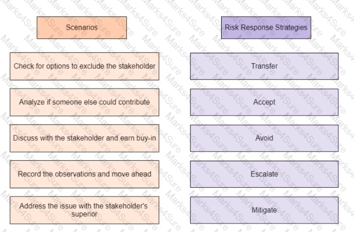 PMP Question 147