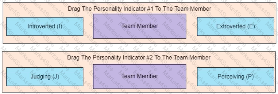 PMP Question 131