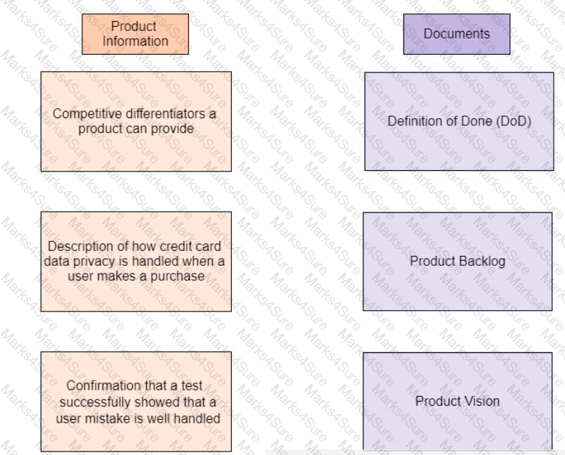 PMP Question 166