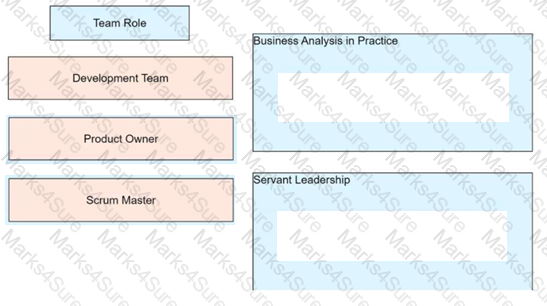 PMP Question 284