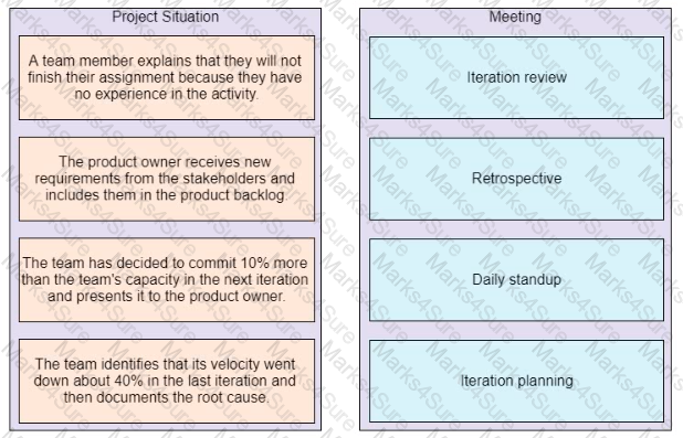 PMP Question 380