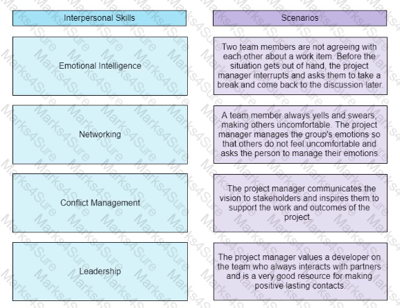 PMP Question 24