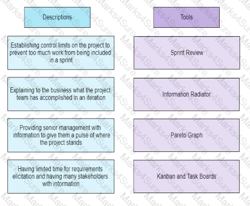 PMP Question 388