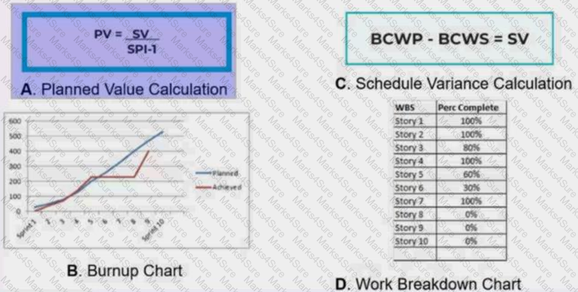 PMP Question 499