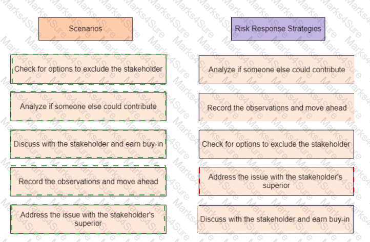 PMP Answer 147