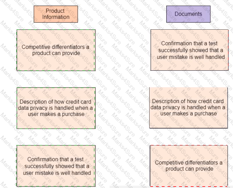 PMP Answer 166