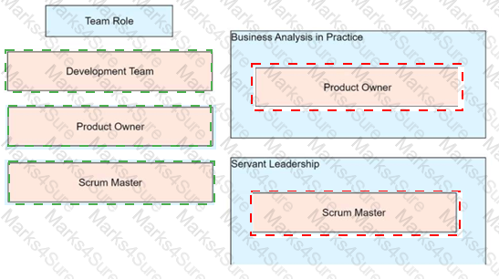 PMP Answer 284