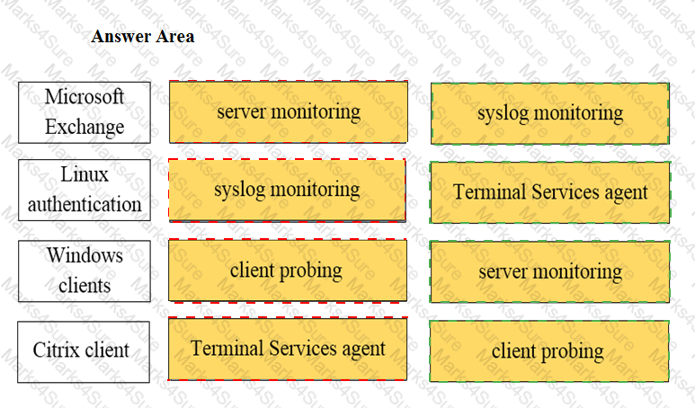 Exam Dumps PSE-PrismaCloud Collection