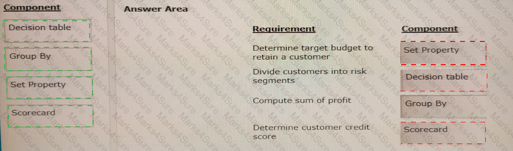 PEGAPCDC87V1 Answer 33