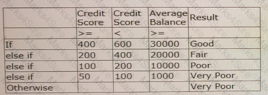 PEGAPCDC87V1 Question 41