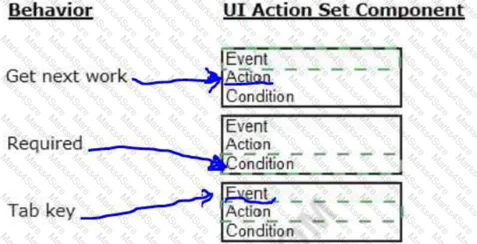 Reliable PEGAPCSA87V1 Study Plan