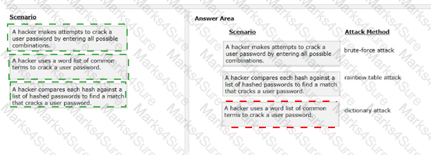 Latest PEGAPCSA87V1 Practice Materials