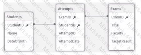 QSBA2024 Question 3