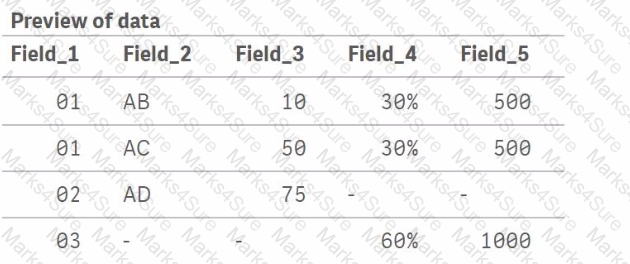 QSDA2024 Question 10
