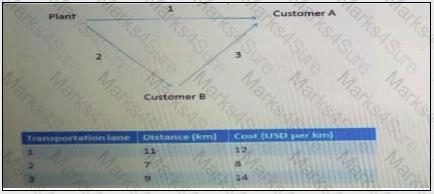 C_S4TM_2023 Question 5