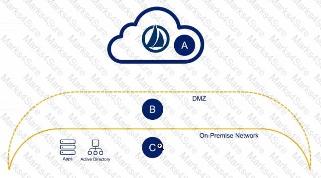 IdentityNow-Engineer Question 7