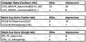 Marketing-Cloud-Intelligence Question 6