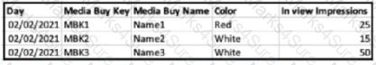 Marketing-Cloud-Intelligence Question 2