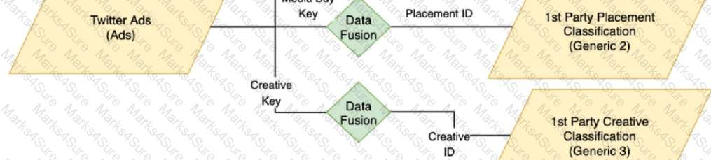 Marketing-Cloud-Intelligence Question 7