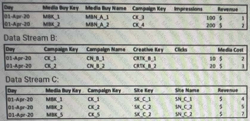 Marketing-Cloud-Intelligence Question 16