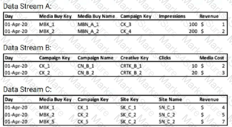 Marketing-Cloud-Intelligence Question 13