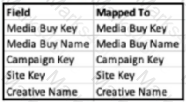 Marketing-Cloud-Intelligence Question 2