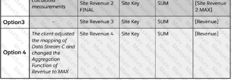 Marketing-Cloud-Intelligence Question 5