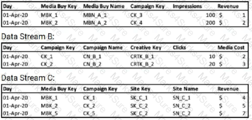 Marketing-Cloud-Intelligence Question 5