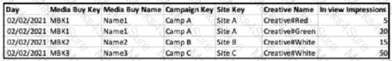 Marketing-Cloud-Intelligence Question 2