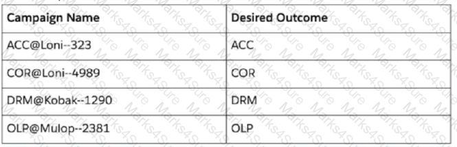 Marketing-Cloud-Intelligence Question 14