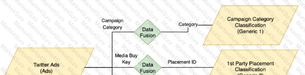 Marketing-Cloud-Intelligence Question 7