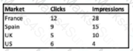 Marketing-Cloud-Intelligence Question 6