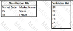 Marketing-Cloud-Intelligence Question 6