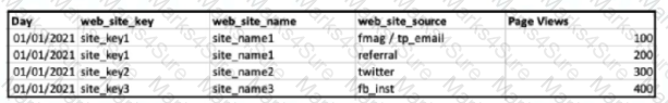 Marketing-Cloud-Intelligence Question 8