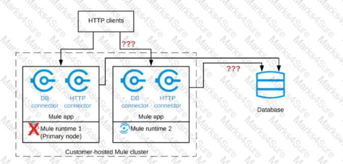 MuleSoft-Integration-Architect-I Question 29