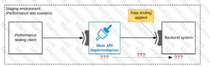 MuleSoft-Integration-Architect-I Question 50