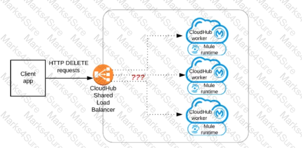 MuleSoft-Integration-Architect-I Question 52