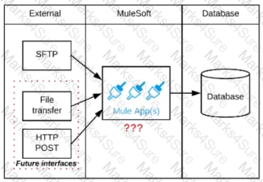 MuleSoft-Integration-Architect-I Question 74