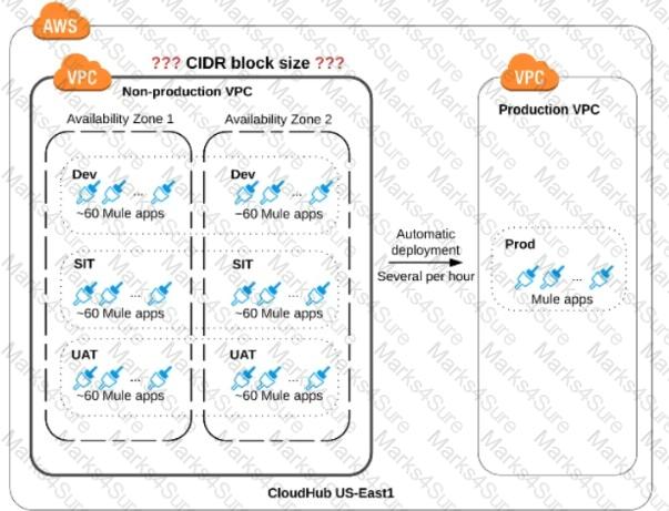 MuleSoft-Integration-Architect-I Question 34