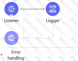 MuleSoft-Integration-Architect-I Question 22