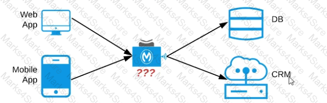 MuleSoft-Platform-Architect-I Question 28