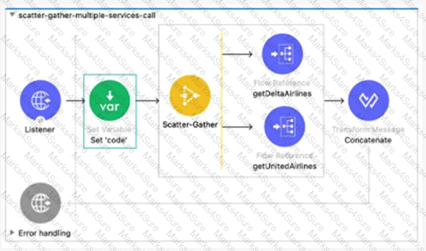 Salesforce-MuleSoft-Developer-II Question 13