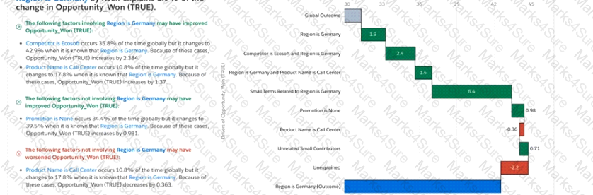 Tableau-CRM-and-Einstein-Discovery-Consultant Question 15