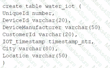 ARA-C01 Question 8