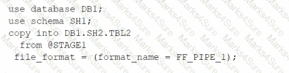 ARA-C01 Question 28