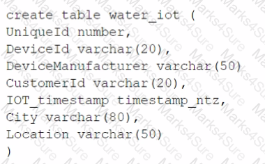 ARA-R01 Question 46